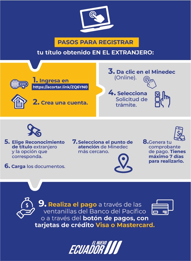 pasos_registro_titulos_extranjero
